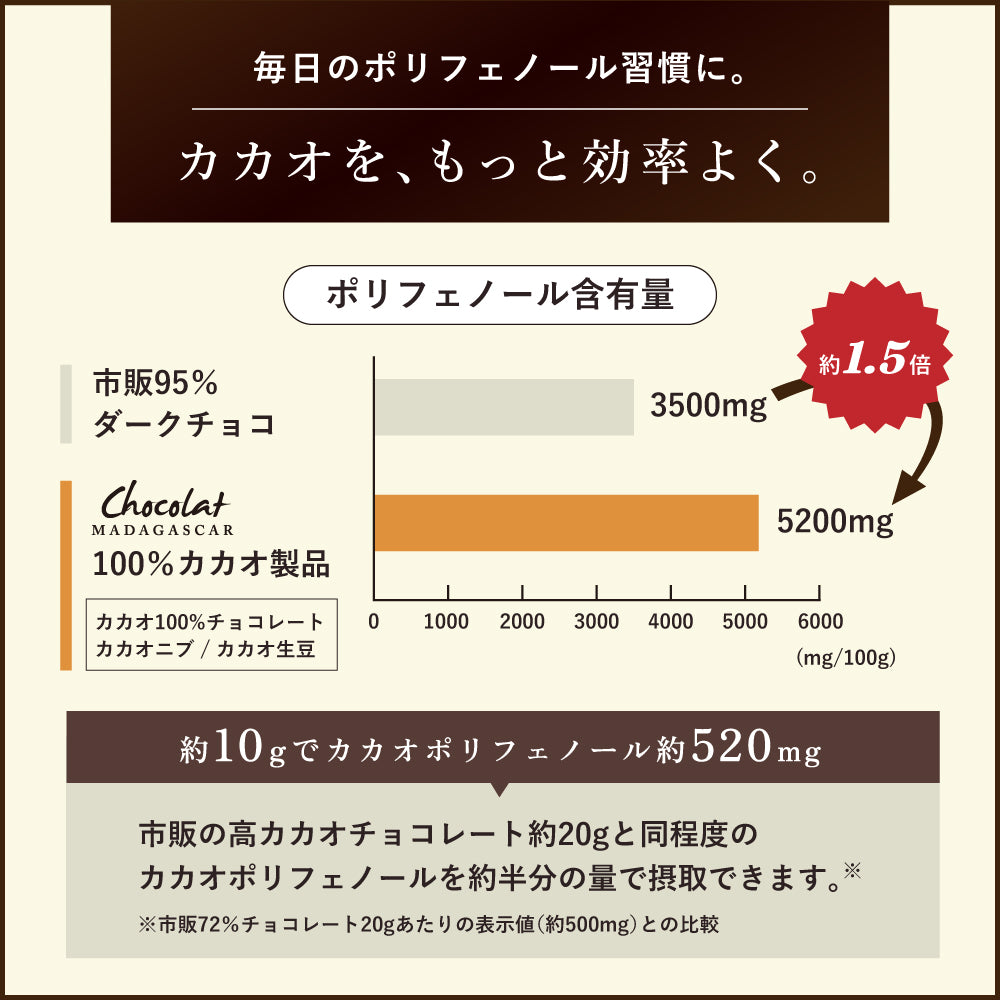 ショコラマダガスカル ローストホールカカオビーンズ　ハスク(皮)付　70G