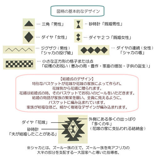 ズールーバスケット壺 UKHAMBA 蓋付き DYXZX 13_14 2501